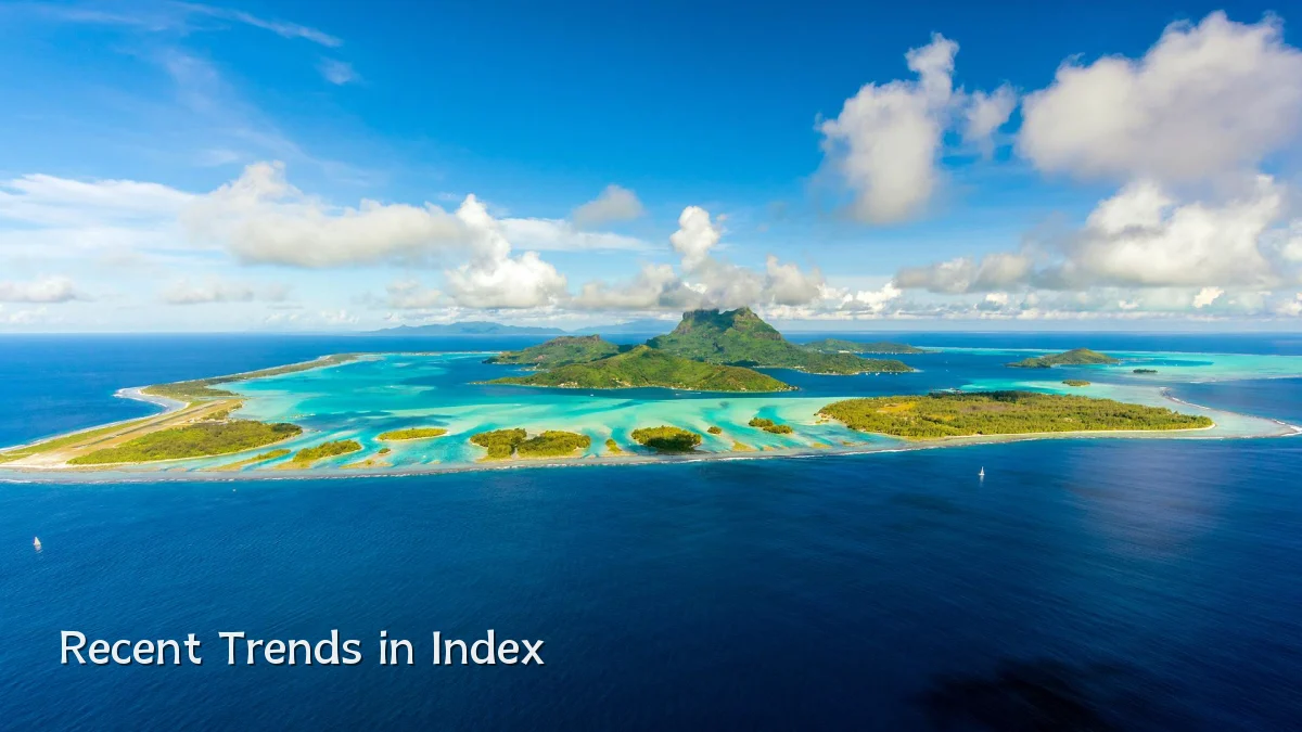 Recent Trends in Index